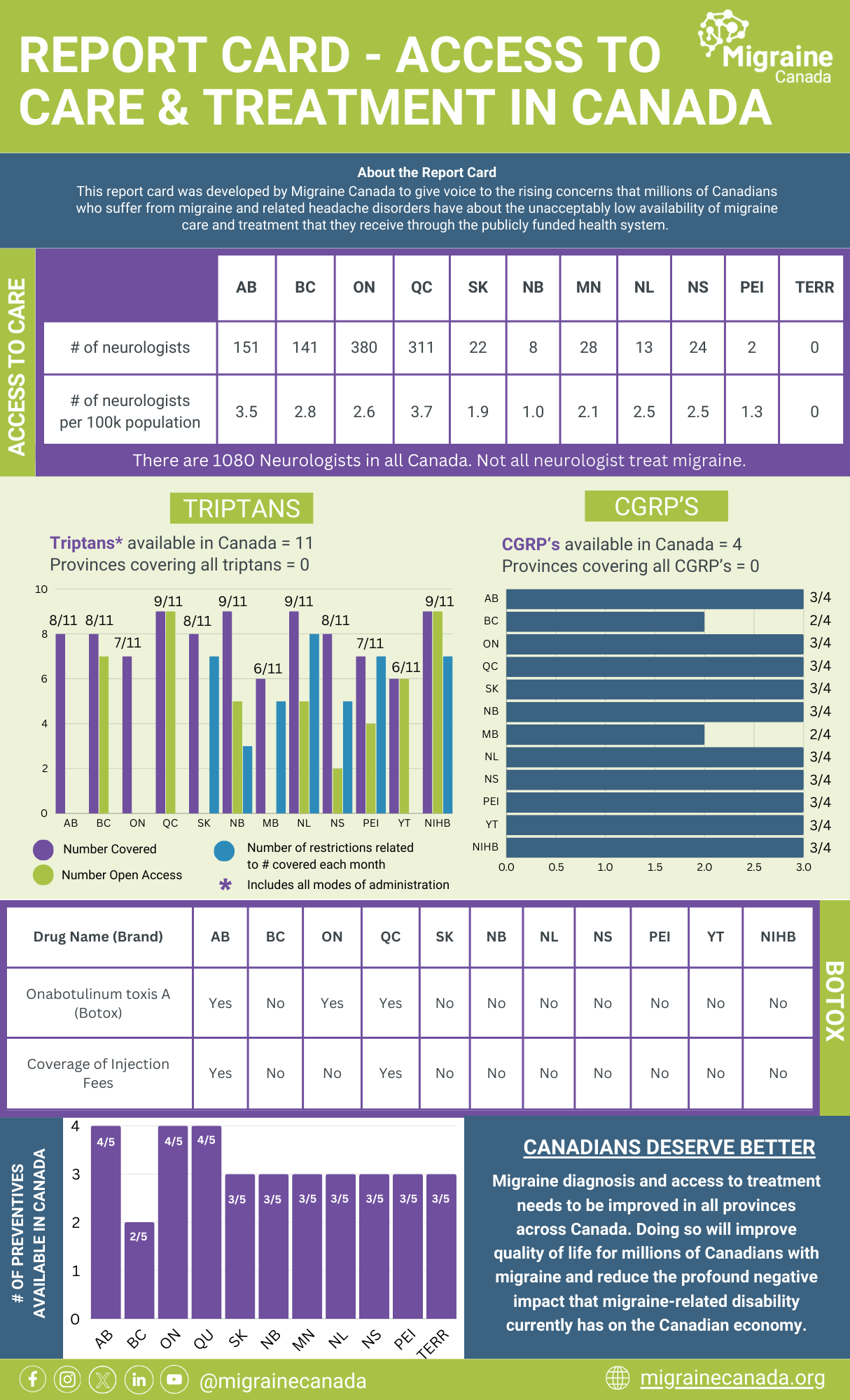 Infographic-Access_to_Care-Final
